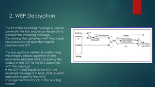 Hacking Wireless Networks by Mandeep Singh Jadon