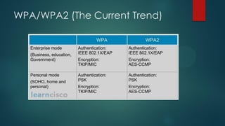 Hacking Wireless Networks by Mandeep Singh Jadon