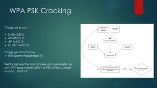 Hacking Wireless Networks by Mandeep Singh Jadon