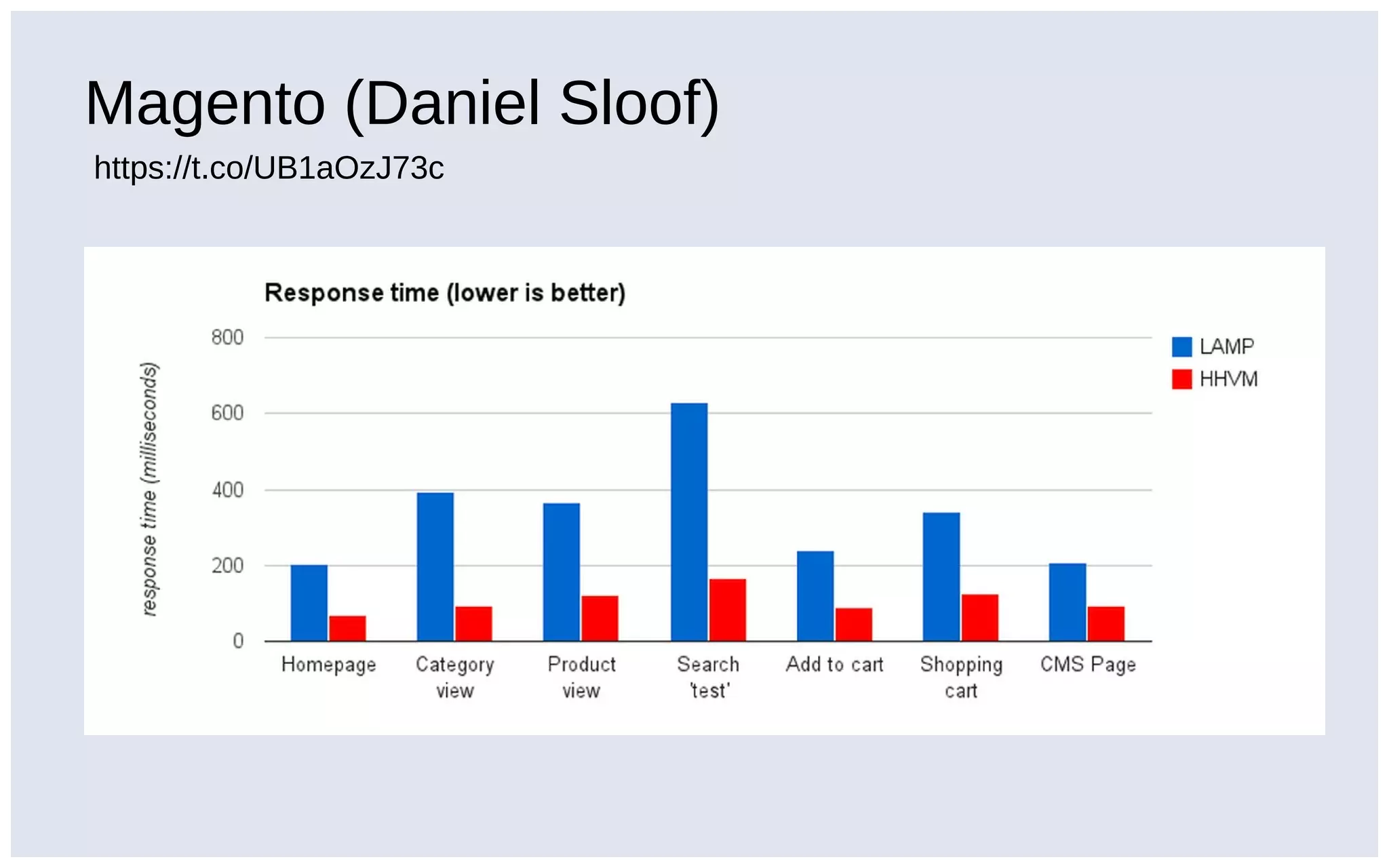 Magento (Daniel Sloof)
https://t.co/UB1aOzJ73c
 