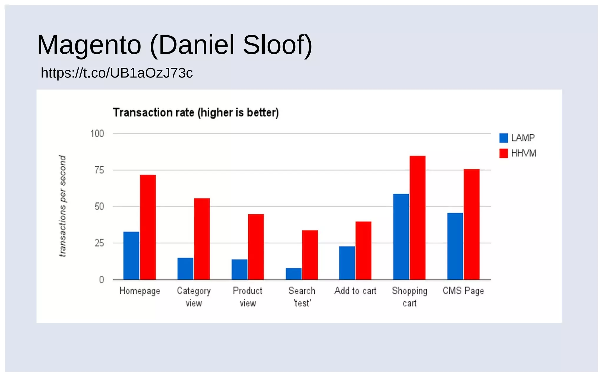 Magento (Daniel Sloof)
https://t.co/UB1aOzJ73c
 