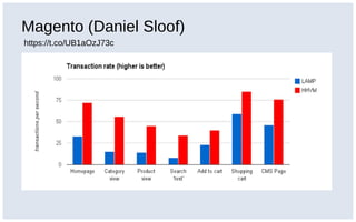 Magento (Daniel Sloof)
https://t.co/UB1aOzJ73c
 