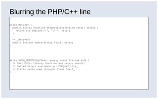 Blurring the PHP/C++ line
class MyClass {
public static function escapeString(string $str): string {
return str_replace(“’”, “’”, $str);
}
<<__Native>>
public funtion query(string $sql): array;
}
Array HHVM_METHOD(MyClass, query, const String& sql) {
// Call C/C++ library function and return result…
// Called object available as: CObjRef this_
// Static calls come through: Class *self_
}
 