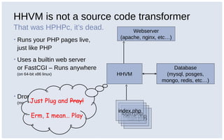 HHVM is not a source code transformer
That was HPHPc, it’s dead.
▪ Runs your PHP pages live,
just like PHP
▪ Uses a builtin web server
or FastCGI – Runs anywhere
(on 64-bit x86 linux)
▪ Drop-in replacement for PHP
(mostly)
Webserver
(apache, nginx, etc…)
Database
(mysql, posges,
mongo, redis, etc…)
cart.php
home.phplogin.php
index.php
HHVM
 
