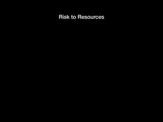 Risk to Resources
 