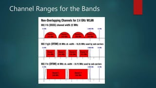 Channel Ranges for the Bands
 