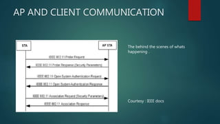 AP AND CLIENT COMMUNICATION
The behind the scenes of whats
happening .
Courtesy : IEEE docs
 
