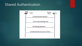 Shared Authentication
 