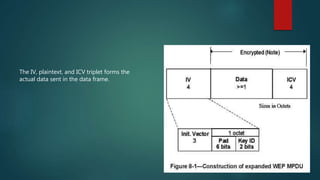 The IV, plaintext, and ICV triplet forms the
actual data sent in the data frame.
 