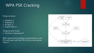 WPA PSK Cracking
Things we know :
 SNONCE 
 ANONCE 
 AP MAC 
 CLIENT MAC 
Things we don’t know
 The Damn Passphrase 
We’ll capture the handshake and generate our own
PTK and match with the PTK of the current session .
That’s it .
 