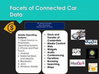 Hacking your Connected Car: What you need to know NOW