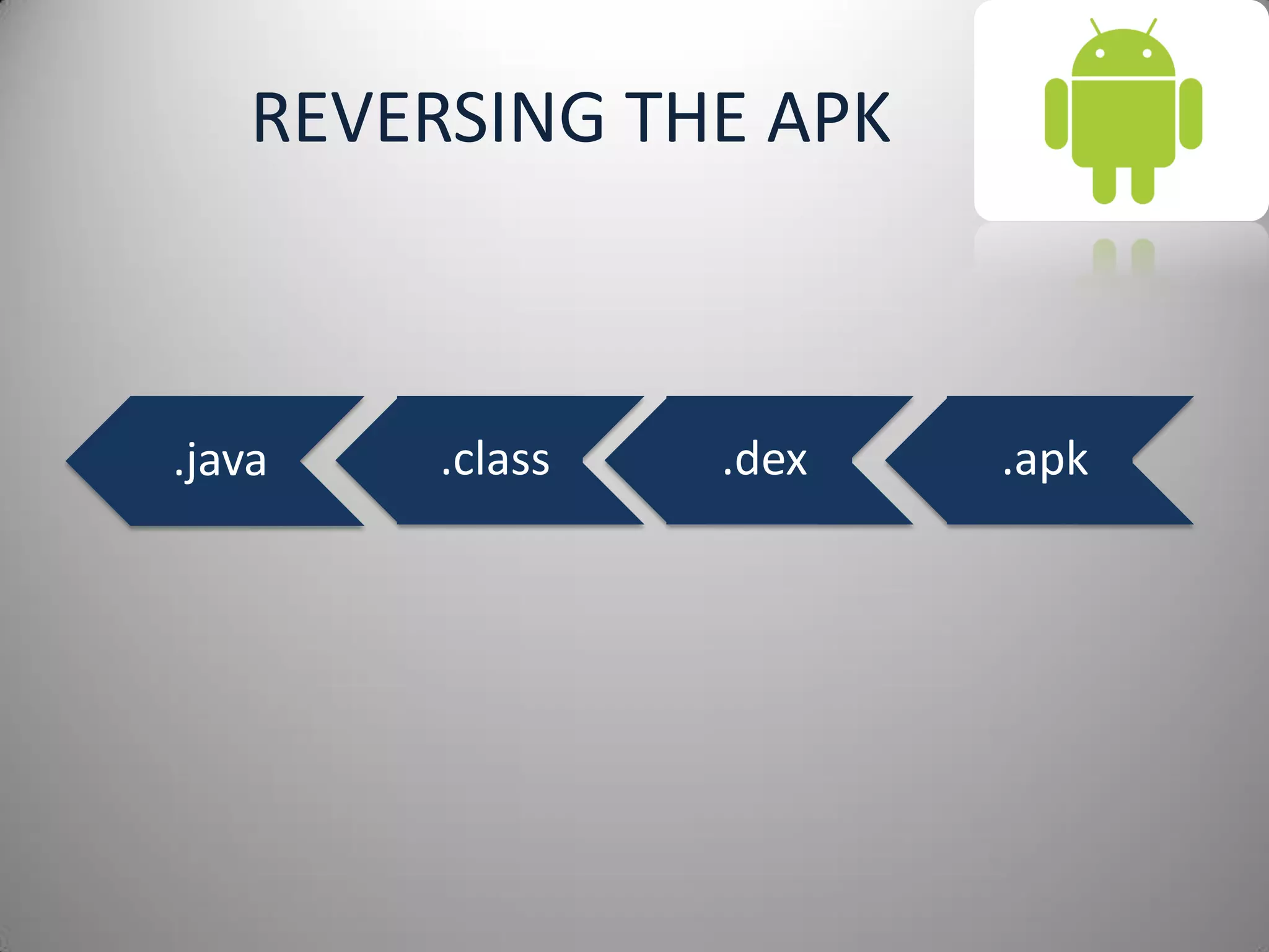 REVERSING THE APK
.apk.java .class .dex
 