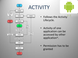 ACTIVITY
• Follows the Activity
Lifecycle.
• Activity of one
application can be
accessed by other
application*.
• Permission has to be
granted
 