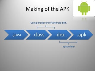 Making of the APK
.java .class .dex .apk
Using dx(dexer) of Android SDK
apkbuilder
 