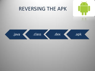 REVERSING THE APK
.apk.java .class .dex
 