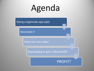 Agenda
Taking a legitimate app (apk)
Decompile it
Insert our own codes
Repackaging to get a infected APK
PROFIT?
 