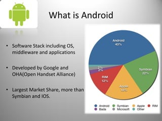 What is Android
• Software Stack including OS,
middleware and applications
• Developed by Google and
OHA(Open Handset Alliance)
• Largest Market Share, more than
Symbian and IOS.
 