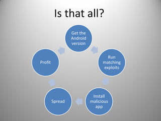 Is that all?
Get the
Android
version
Run
matching
exploits
Install
malicious
app
Spread
Profit
 