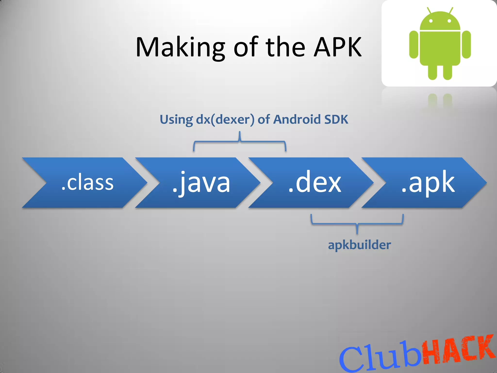Making of the APK

          Using dx(dexer) of Android SDK



.class     .java              .dex               .apk
                                    apkbuilder
 