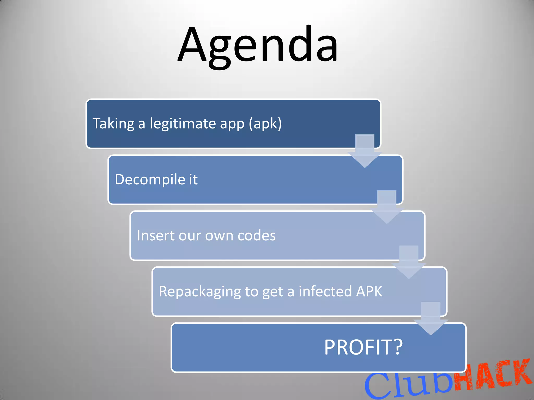 Agenda
Taking a legitimate app (apk)


   Decompile it


      Insert our own codes


          Repackaging to get a infected APK


                                  PROFIT?
 