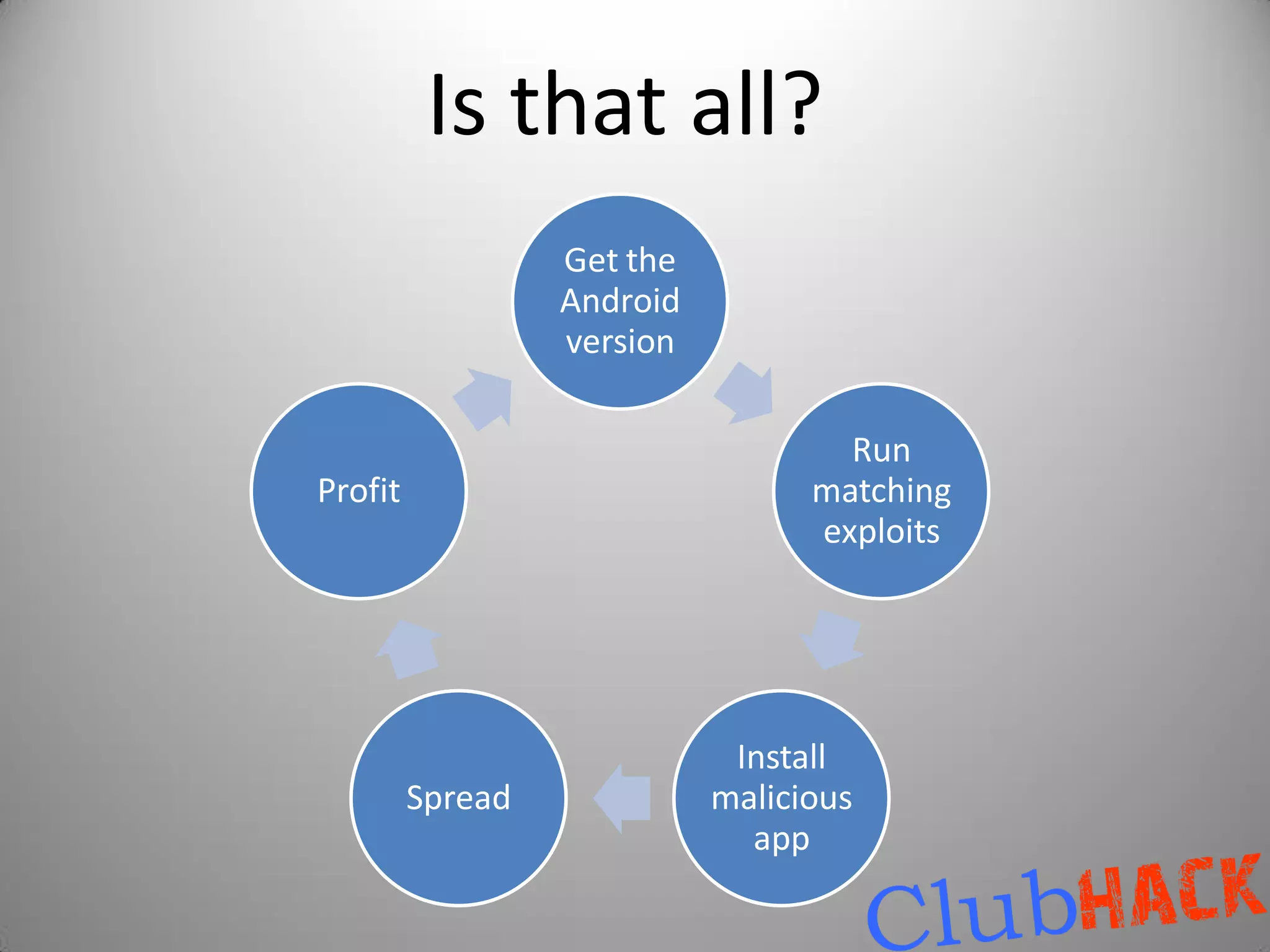 Is that all?
                  Get the
                  Android
                  version

                                    Run
Profit                            matching
                                  exploits




                             Install
         Spread             malicious
                              app
 