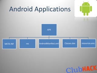 Android Applications

                        APK




META-INF   res   AndroidManifest.xml   Classes.dex   resources.arsc
 