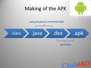 Making of the APK

          Using dx(dexer) of Android SDK



.class     .java              .dex               .apk
                                    apkbuilder
 