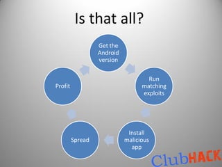 Is that all?
                  Get the
                  Android
                  version

                                    Run
Profit                            matching
                                  exploits




                             Install
         Spread             malicious
                              app
 