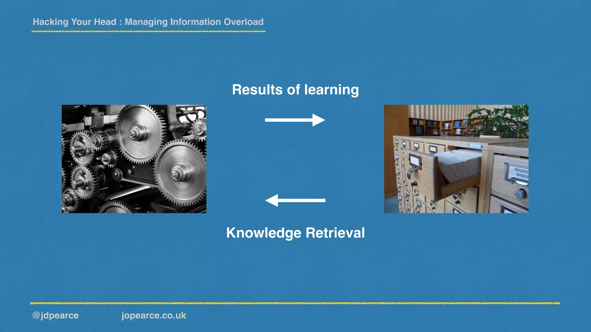 Hacking Your Head : Managing Information Overload
@jdpearce jopearce.co.uk
Results of learning
Knowledge Retrieval
 