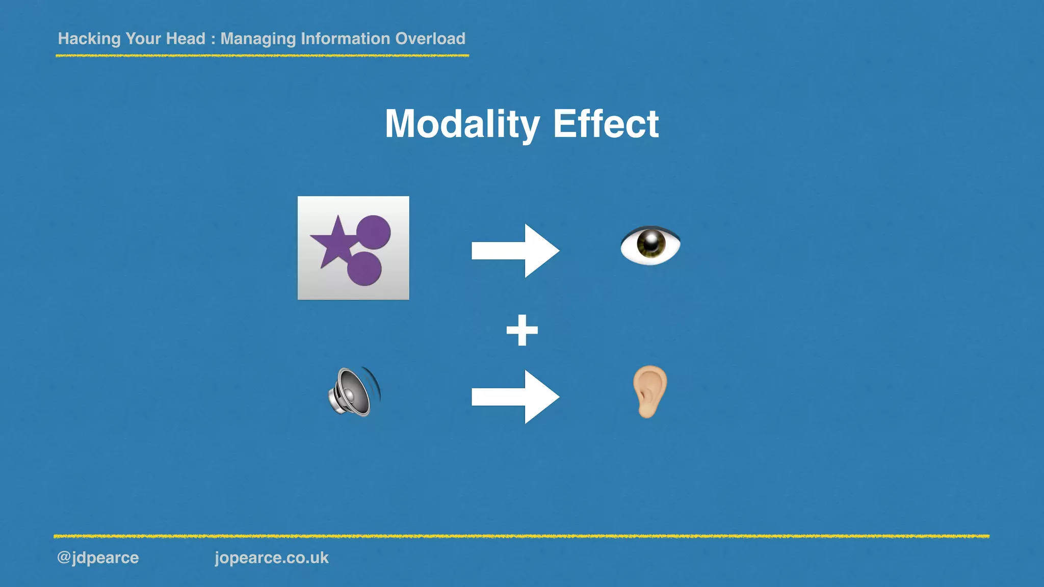 Hacking Your Head : Managing Information Overload
@jdpearce jopearce.co.uk
Modality Effect
👁
"🔊
+
 