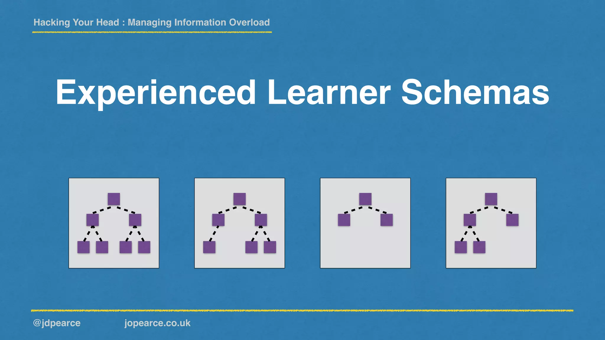 Hacking Your Head : Managing Information Overload
@jdpearce jopearce.co.uk
Experienced Learner Schemas
 