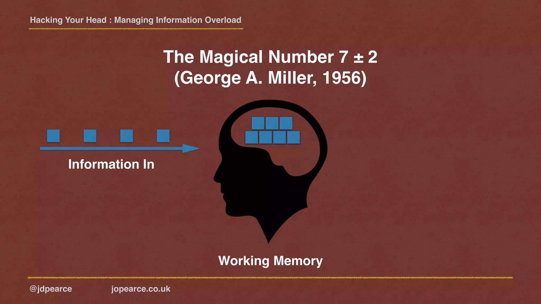 Hacking Your Head : Managing Information Overload
@jdpearce jopearce.co.uk
The Magical Number 7 ± 2
(George A. Miller, 1956)
Working Memory
Information In
 