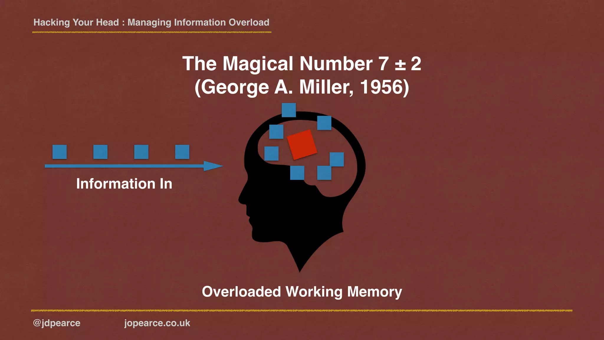 Hacking Your Head : Managing Information Overload
@jdpearce jopearce.co.uk
The Magical Number 7 ± 2
(George A. Miller, 1956)
Overloaded Working Memory
Information In
 