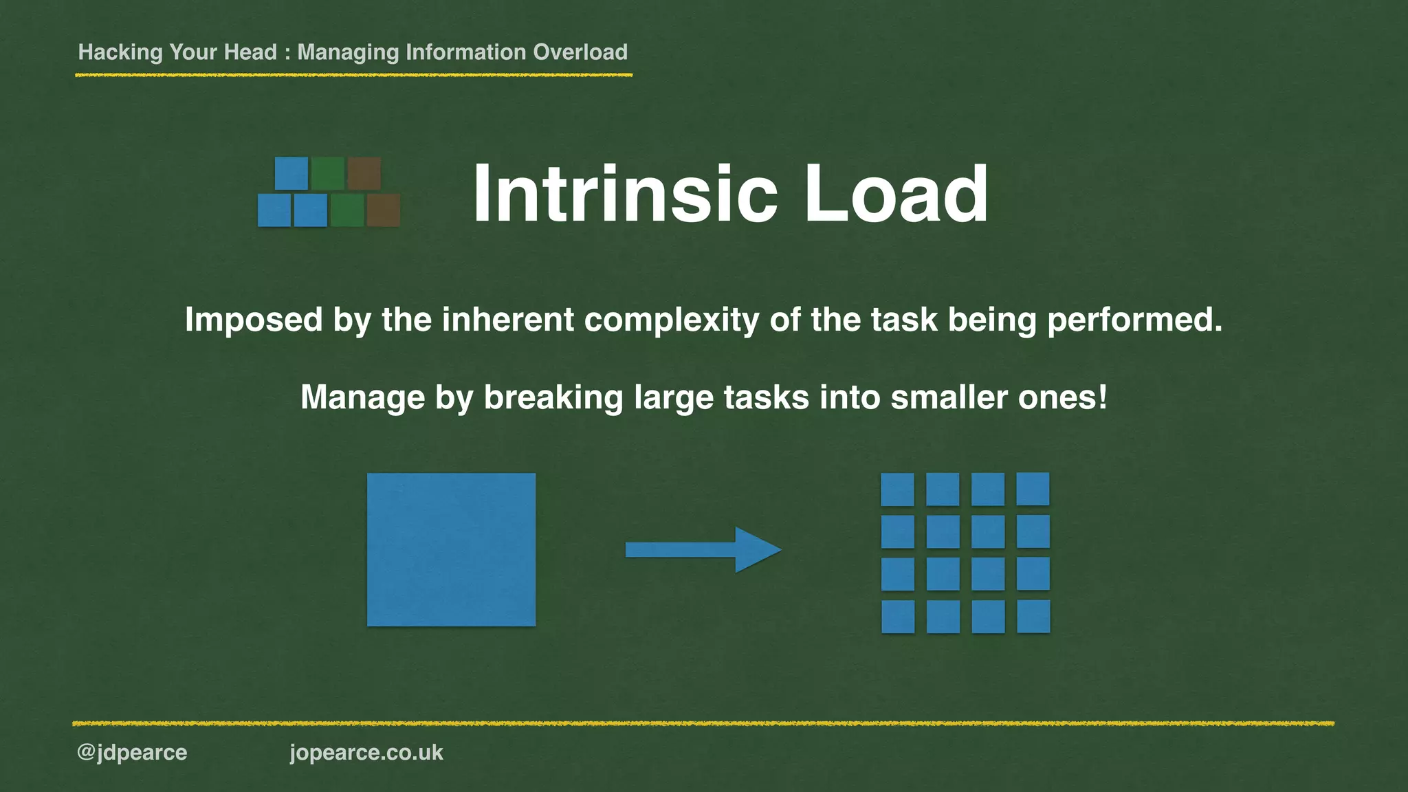 Hacking Your Head : Managing Information Overload
@jdpearce jopearce.co.uk
Imposed by the inherent complexity of the task being performed.
Manage by breaking large tasks into smaller ones!
Intrinsic Load
 