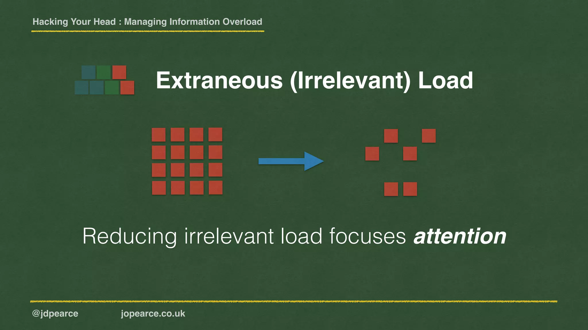 Hacking Your Head : Managing Information Overload
@jdpearce jopearce.co.uk
Extraneous (Irrelevant) Load
Reducing irrelevant load focuses attention
 