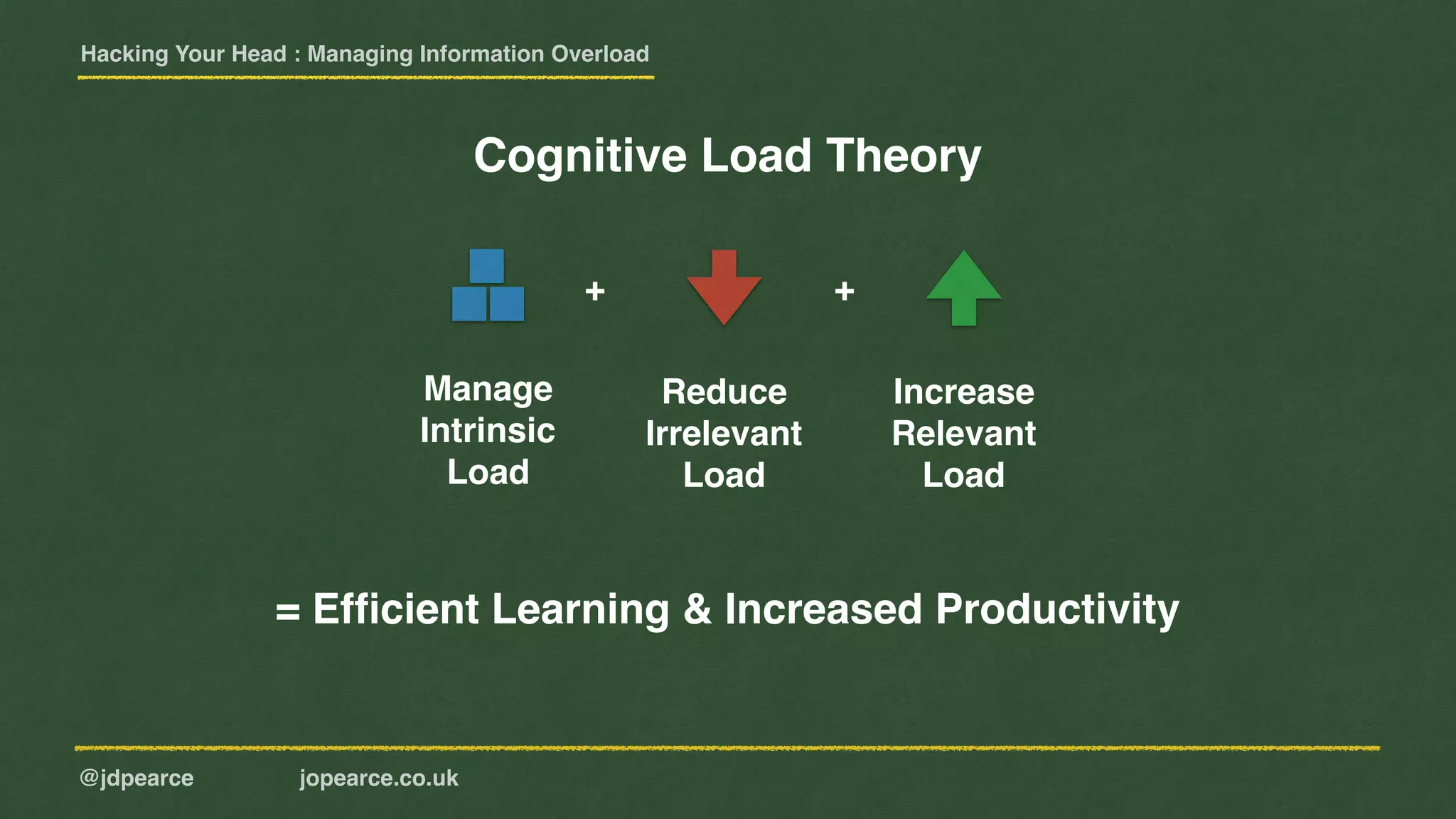 Hacking Your Head : Managing Information Overload
@jdpearce jopearce.co.uk
Manage
Intrinsic
Load
Increase
Relevant
Load
+
Reduce
Irrelevant
Load
+
= Efﬁcient Learning & Increased Productivity
Cognitive Load Theory
 