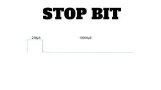 10000µS250µS
STOP BIT
 
