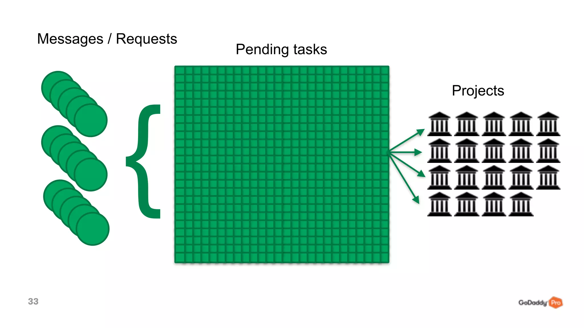 33
Projects
Pending tasks
{
Messages / Requests
 