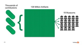 25
19 Museums
138 Million Artifacts
{
Thousands of
contributions
 