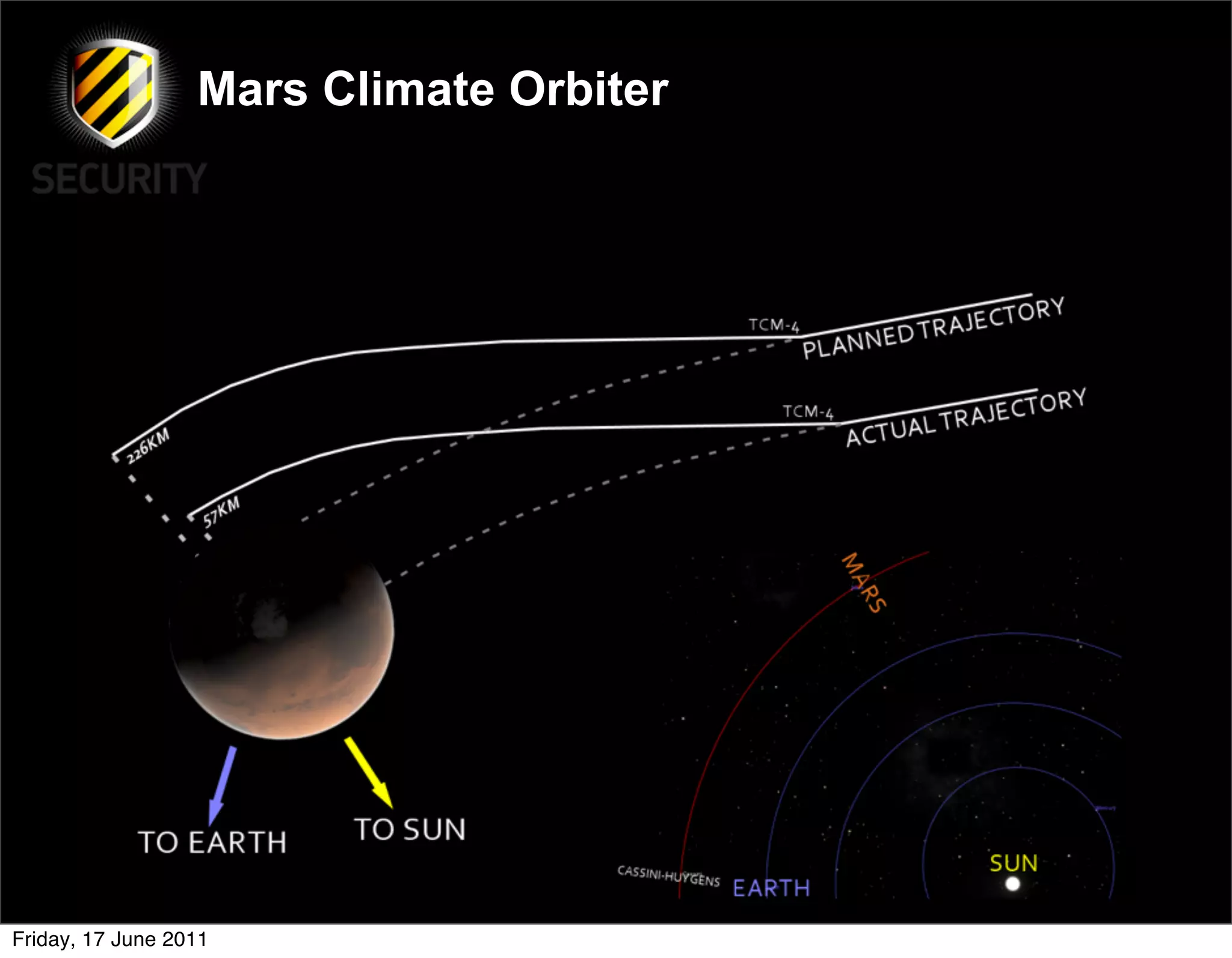 Mars Climate Orbiter




Friday, 17 June 2011
 