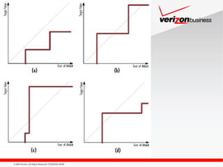 © 2009 Verizon. All Rights Reserved. PTEXXXXX XX/09
 