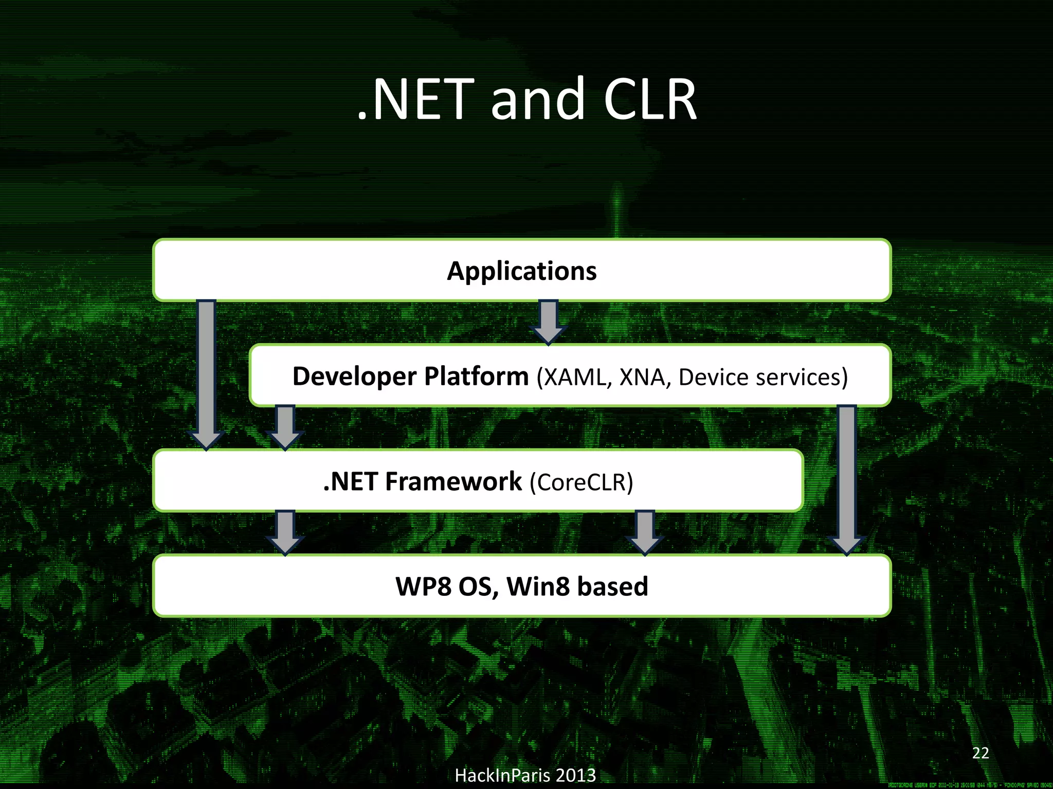 HackInParis 2013
Applications
Developer Platform (XAML, XNA, Device services)
.NET Framework (CoreCLR)
WP8 OS, Win8 based
22
.NET and CLR
 