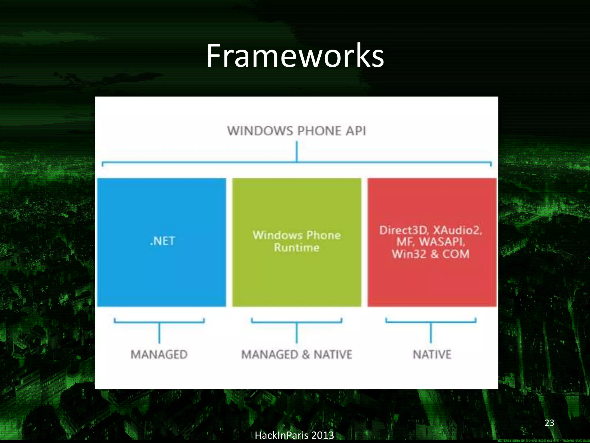 HackInParis 2013
23
Frameworks
 