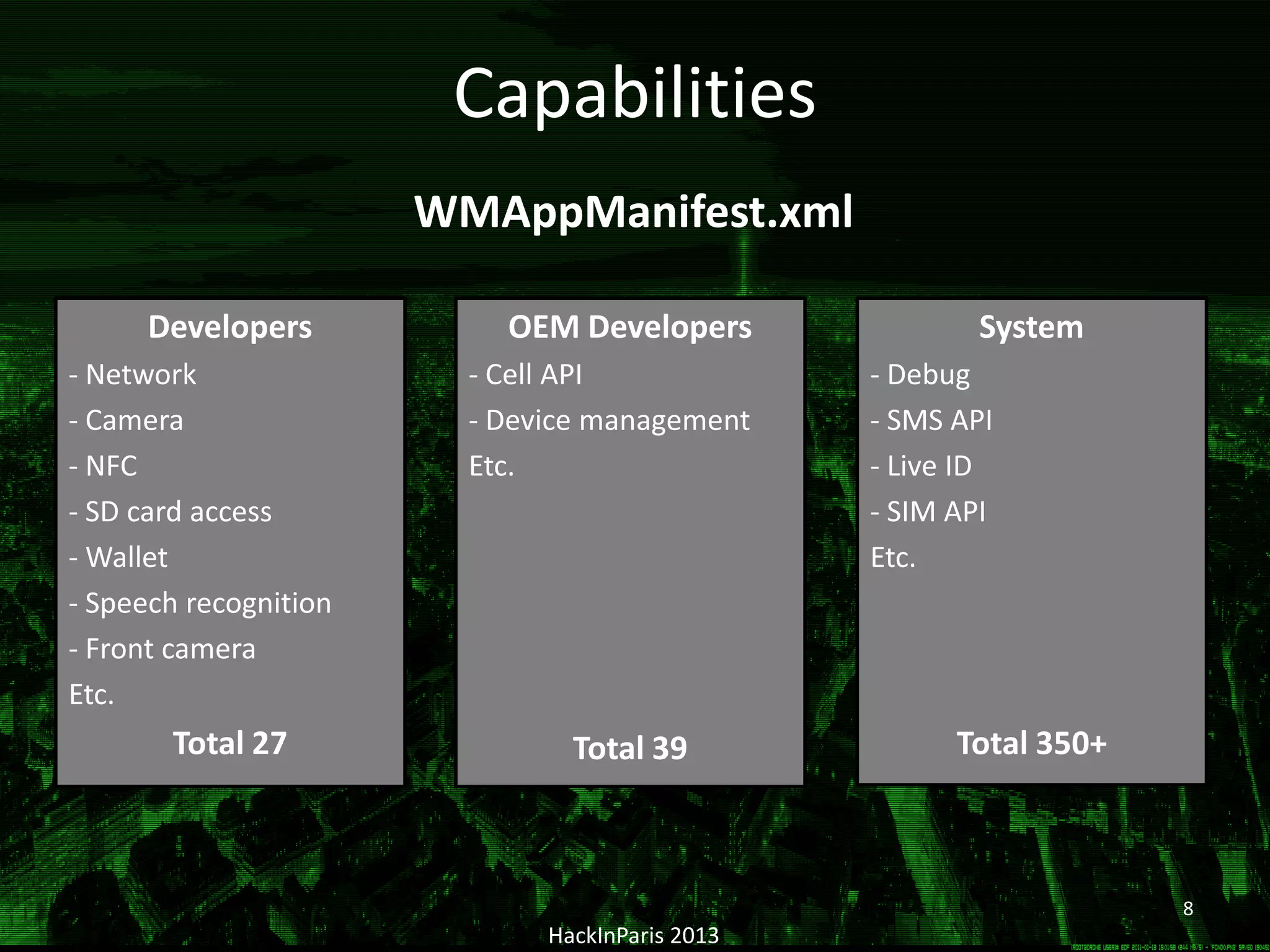 HackInParis 2013
Capabilities
System
- Debug
- SMS API
- Live ID
- SIM API
Etc.
Total 350+
WMAppManifest.xml
Developers
- Network
- Camera
- NFC
- SD card access
- Wallet
- Speech recognition
- Front camera
Etc.
Total 27
8
OEM Developers
- Cell API
- Device management
Etc.
Total 39
 