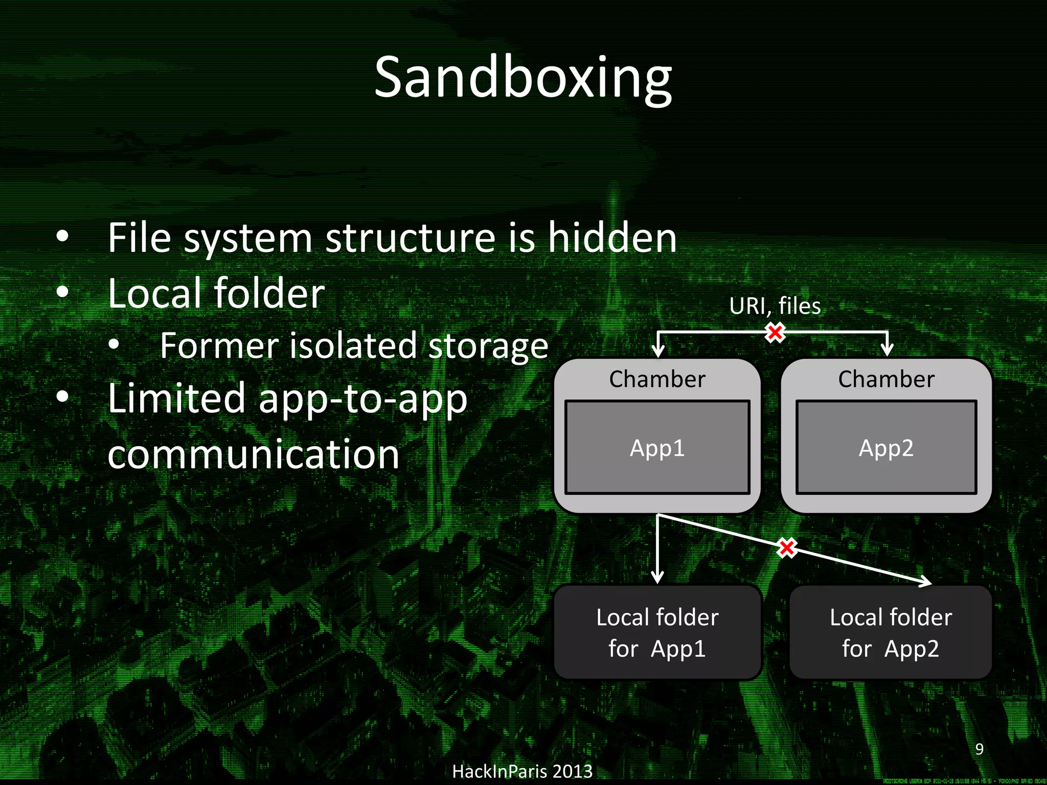 HackInParis 2013
Sandboxing
App1
Chamber
App2
Chamber
Local folder
for App1
Local folder
for App2
• File system structure is hidden
• Local folder
• Former isolated storage
• Limited app-to-app
communication
9
URI, files
 