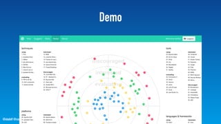 @stadolf @coding_earth
Demo
 