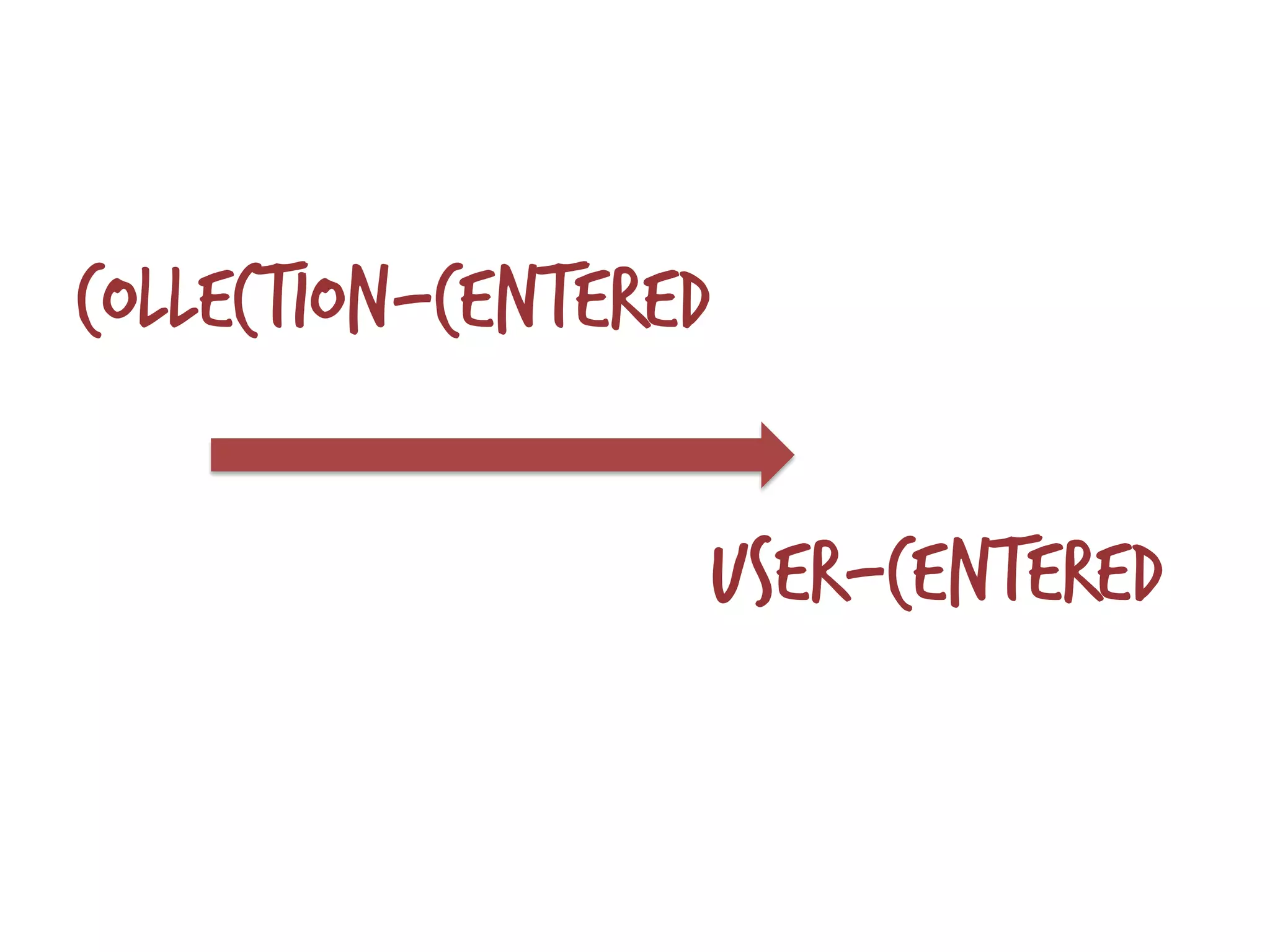 collection-centered
	
  
user-centered
 