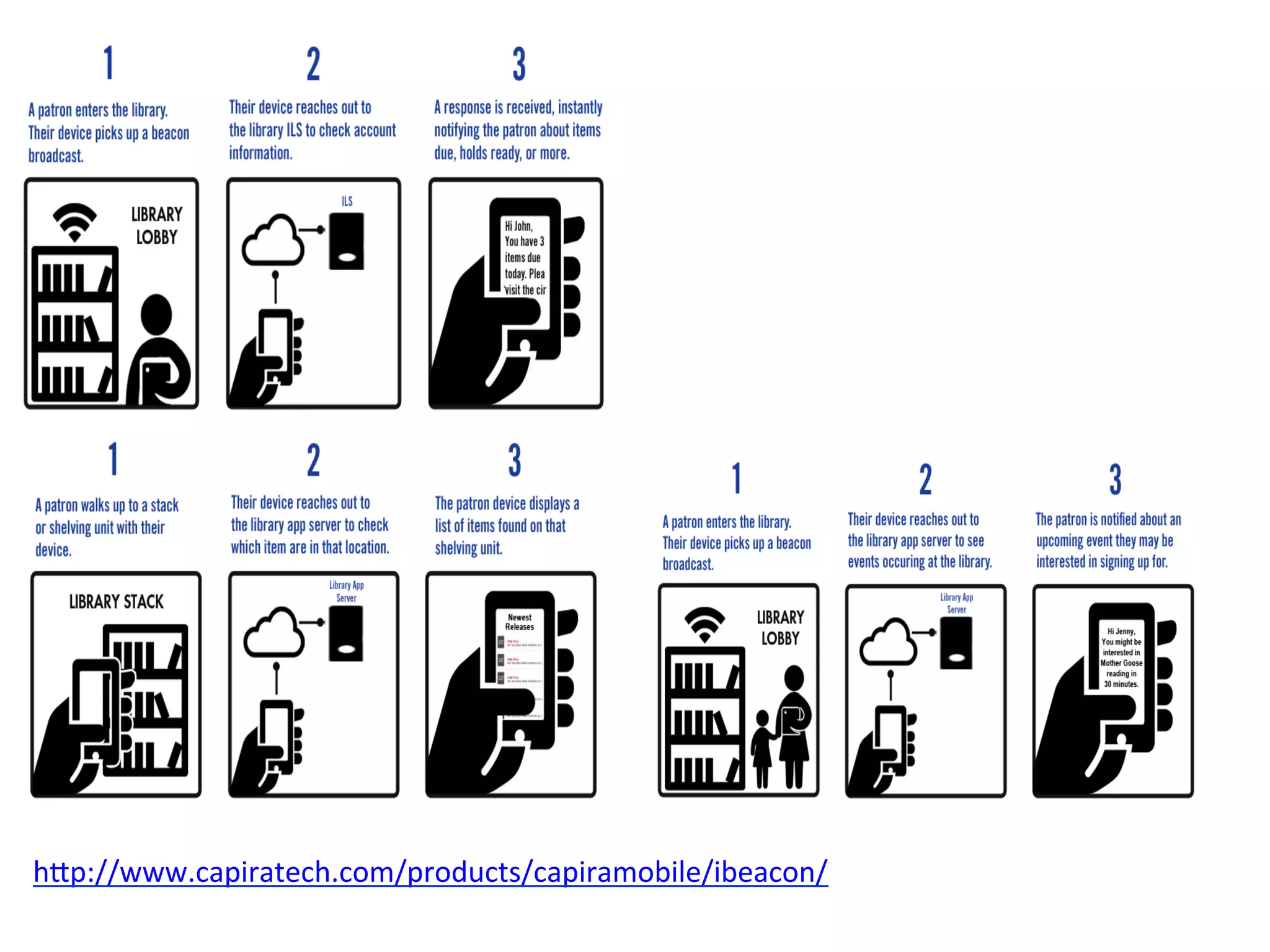 h#p://www.capiratech.com/products/capiramobile/ibeacon/	
  
	
  
 
