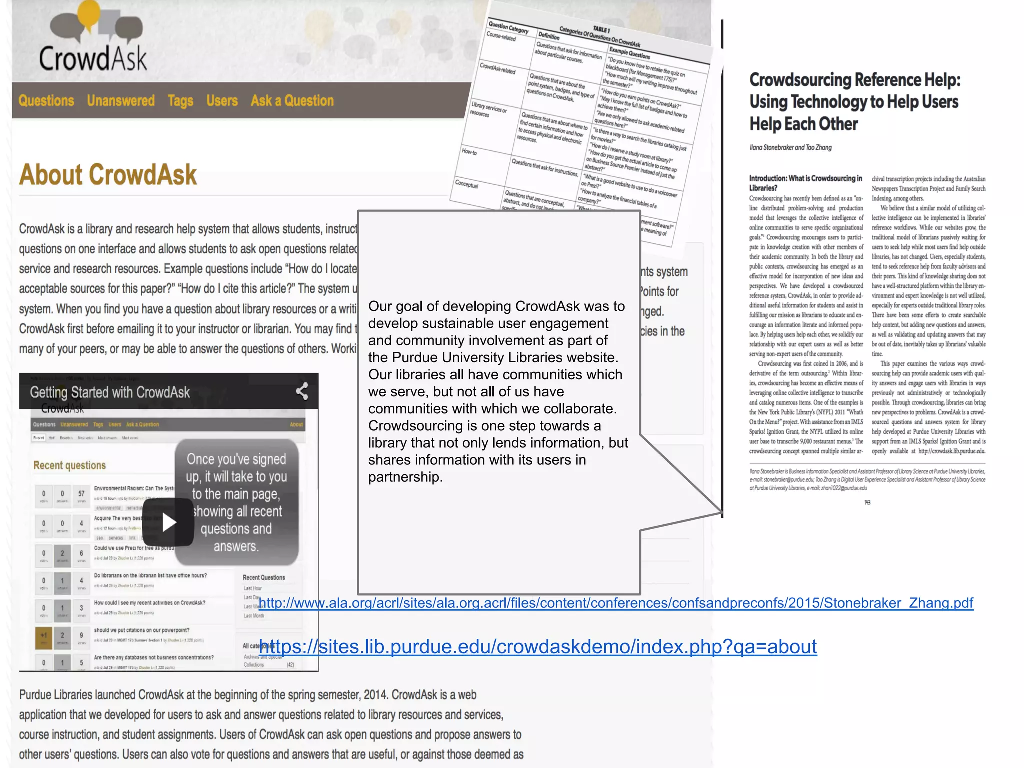 http://www.ala.org/acrl/sites/ala.org.acrl/files/content/conferences/confsandpreconfs/2015/Stonebraker_Zhang.pdf
https://sites.lib.purdue.edu/crowdaskdemo/index.php?qa=about
Our goal of developing CrowdAsk was to
develop sustainable user engagement
and community involvement as part of
the Purdue University Libraries website.
Our libraries all have communities which
we serve, but not all of us have
communities with which we collaborate.
Crowdsourcing is one step towards a
library that not only lends information, but
shares information with its users in
partnership.
 