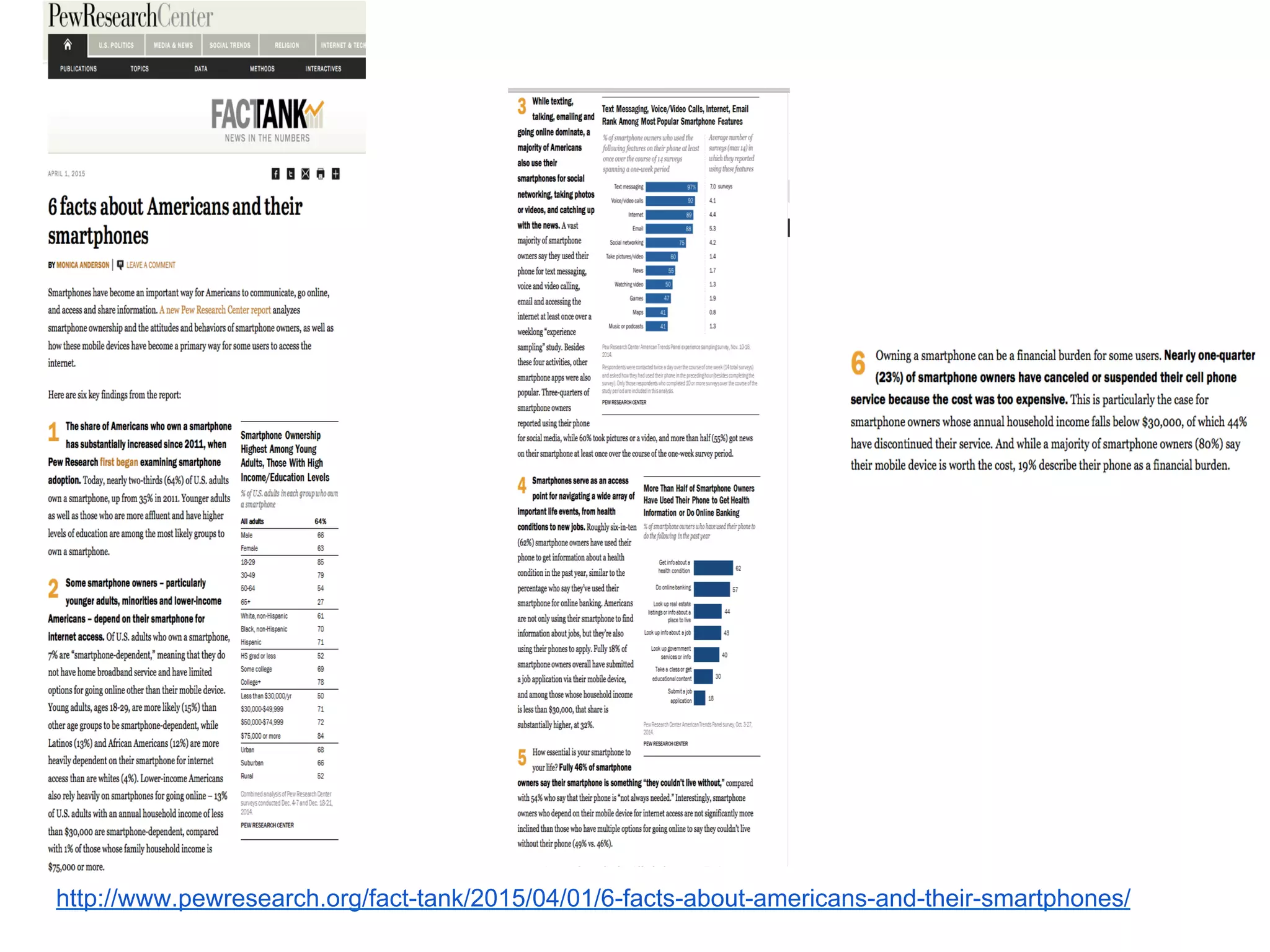 http://www.pewresearch.org/fact-tank/2015/04/01/6-facts-about-americans-and-their-smartphones/
 